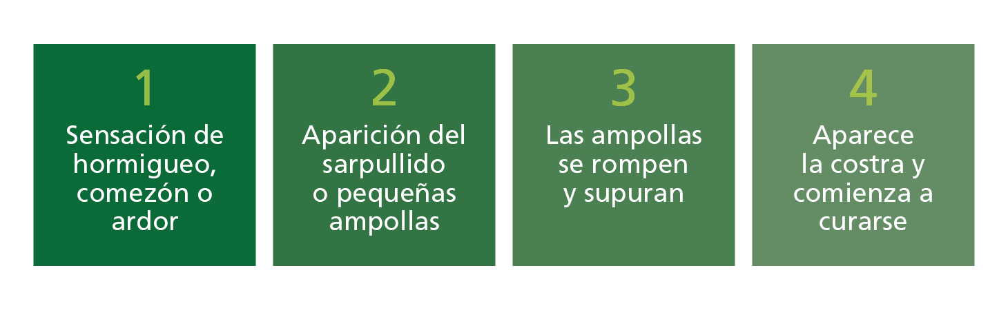 Porque te salen fuegos en los labios